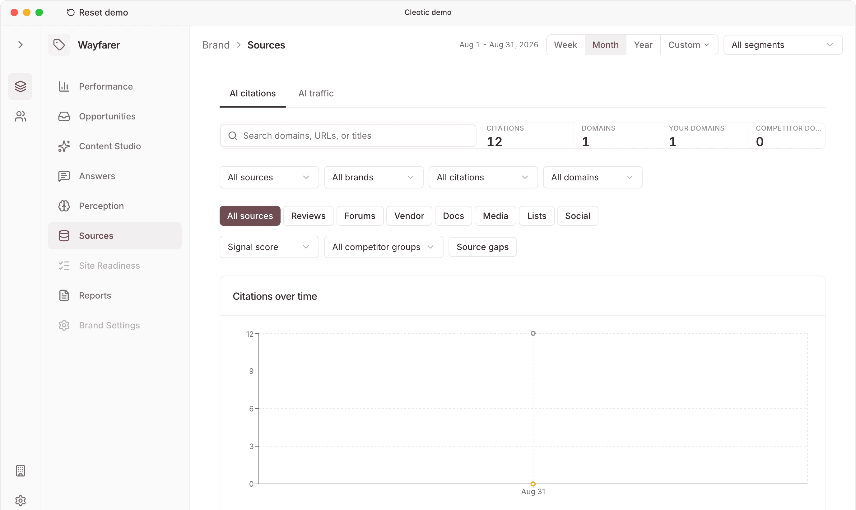 The Sources view in Cleotic, showing AI citation counts, tracked domains and source types for a brand.