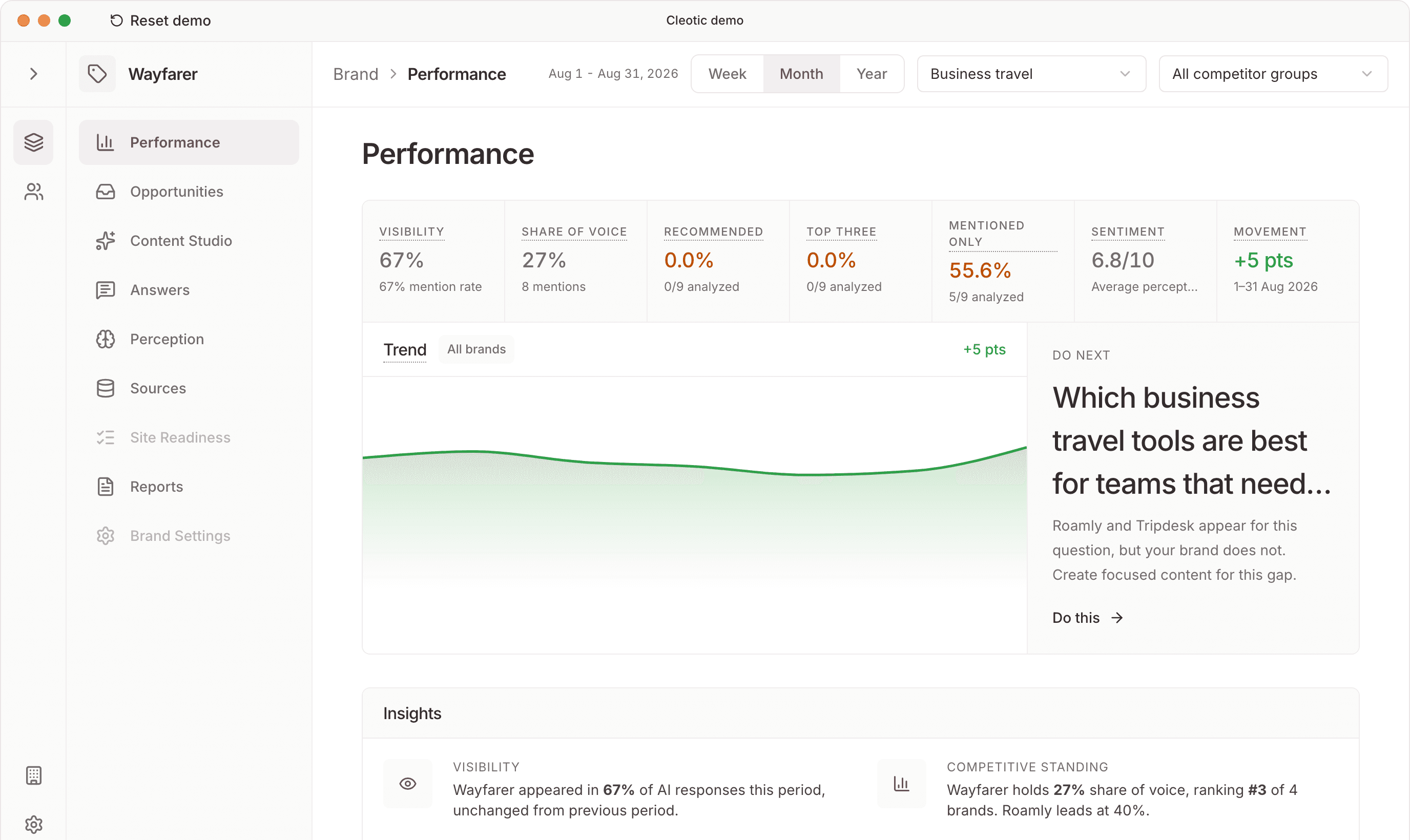 A client dashboard in Cleotic with share of voice and a movement trend.
