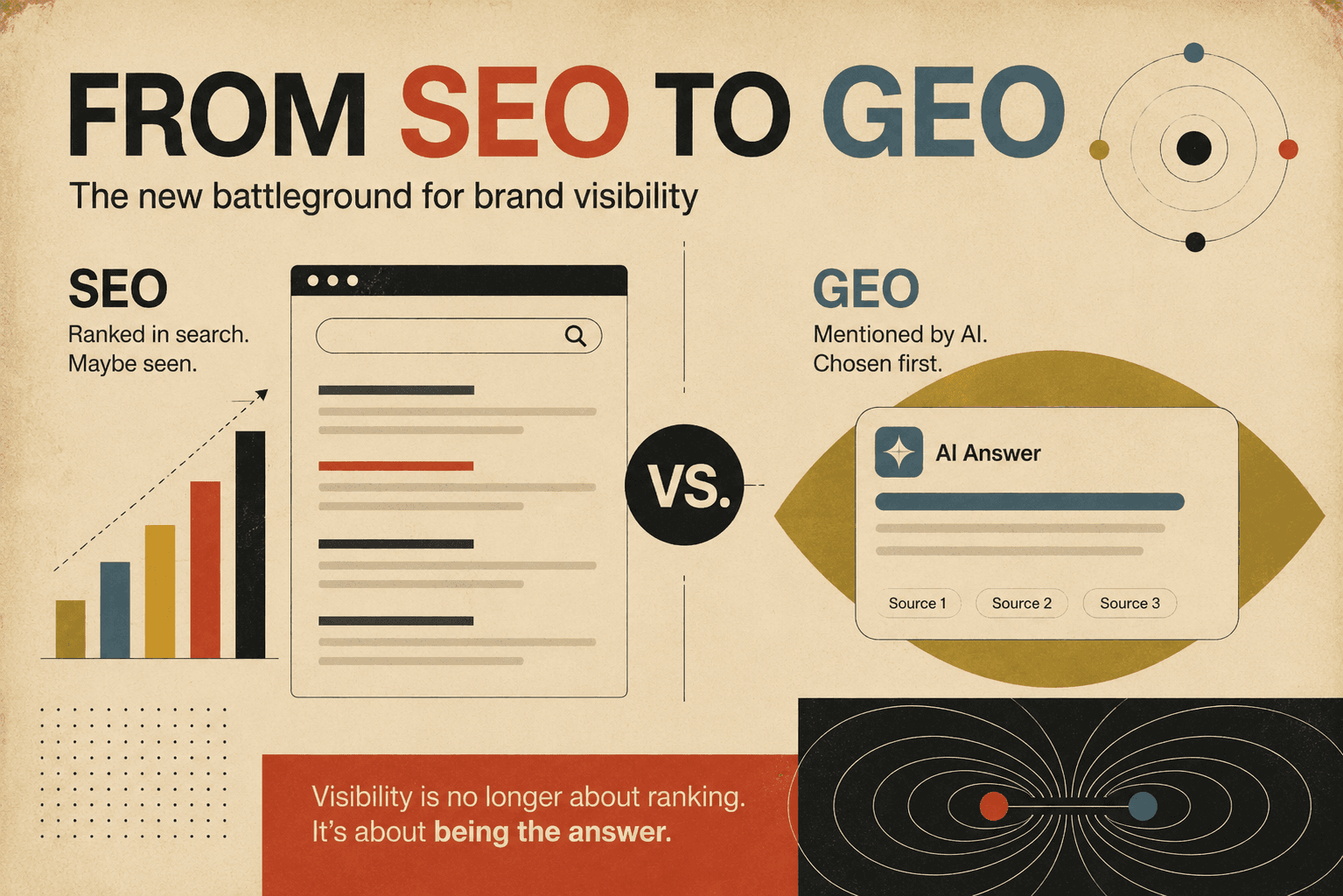 What GEO is and why it's replaced SEO as the brand battleground